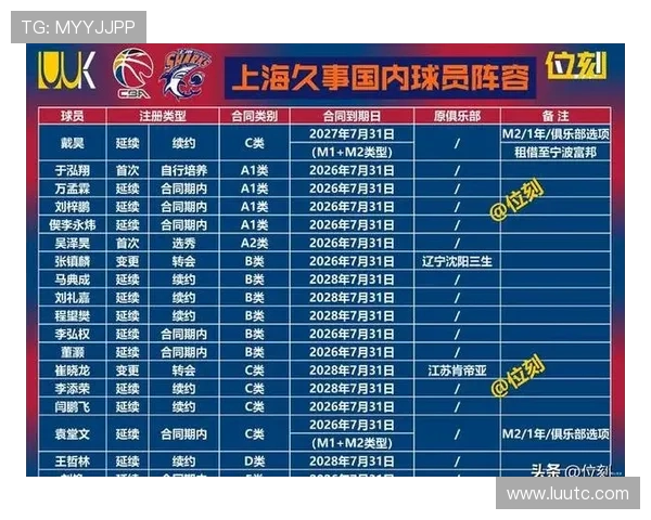 篮球比赛经验排行榜揭晓上海篮球队荣登第九位引发热议 篮球比赛经验排行榜揭晓上海篮球队荣登第九位引发热议