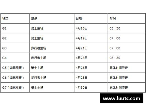 NBA季后赛签约概况及重要动向