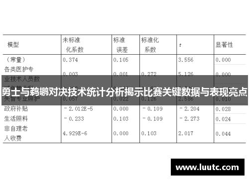 勇士与鹈鹕对决技术统计分析揭示比赛关键数据与表现亮点